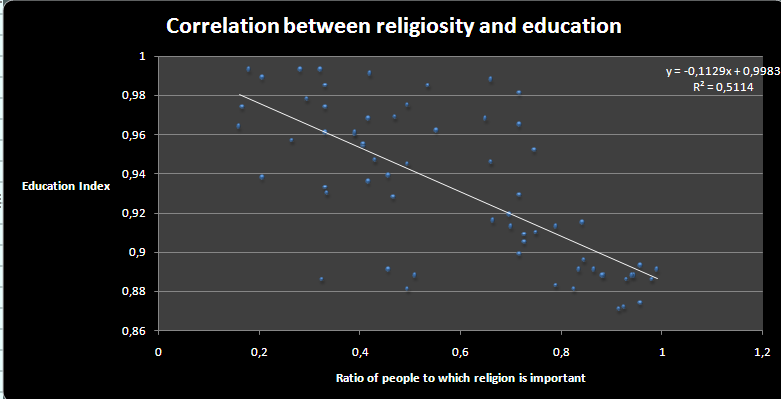 correlation-religion-education.png